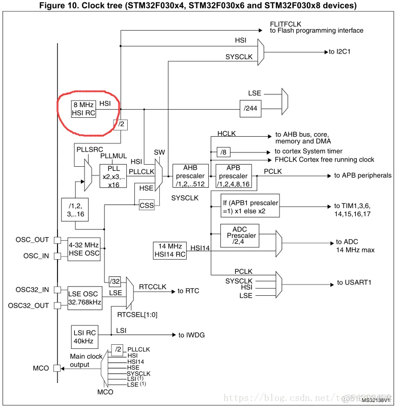 STM32内置晶振和外置晶振的精度差别_STM32教程